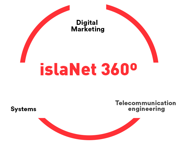 become your it digital marketing department islanetworks