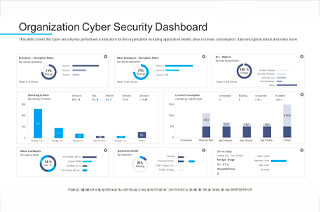 Auditoría de ciberseguridad para empresas